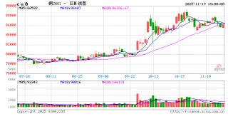 长江有色：19日铜价小涨 持货商挺价与下游压价博弈