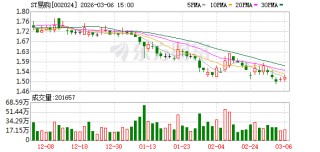 北京苏宁易购多重补贴撬动家装春季消费