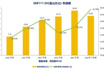 金山办公：AI赋能办公生态，全球化布局引领行业高质量发展