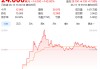 上市首日暴涨140% 军用无人机公司登陆纽交所 AI打造产品核心竞争力