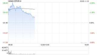 小摩：创科实业去年业绩符预期 维持“增持”评级 目标价154港元