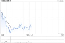 中金：维持卫龙美味跑赢行业评级 目标价15港元