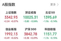 黄酒、啤酒、鸡尾酒，板块全线大涨