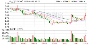 司法拍卖再启：ST立方10.53%股份等待接手