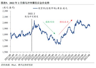 粤开证券罗志恒：黄金暴跌原因几何？“避险逻辑”是否失效？