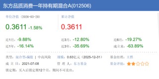 农业银行基金代销惹官司，客户买东方品质消费一年持有期混合基金亏了500多万