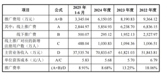 企查查IPO数据合规与技术领先遭监管追问，陈德强上调了会员费