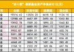 公募“老十家”今如何？五家黯然退出