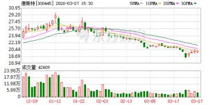 康斯特：发电及电网板块约占公司国内市场收入的20%