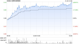 旭辉控股集团附属拟1.05亿元出售洛阳卓发50%股权及股东贷款