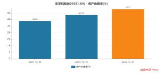 财说丨高商誉压顶，安孚科技争议中狂奔