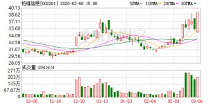拓维信息：年报编制工作繁杂，延期至3月19日披露
