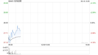 佑驾创新委任谭晓钧为联席公司秘书