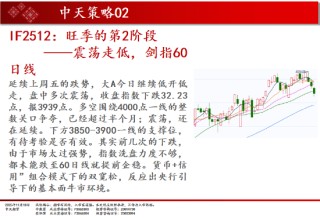 中天期货:白银继续下行 纯碱重回弱势震荡