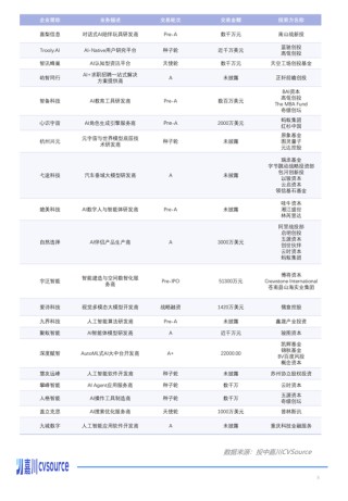 一个月50多家公司被投资，这个赛道已经火了丨投中嘉川