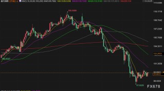 5月8日财经早餐：美联储不急于降息+贸易谈判乐观情绪，金价下跌近2%