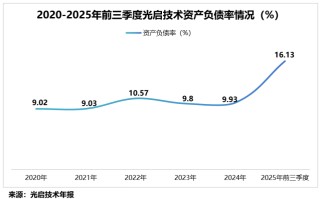 突破技术壁垒，商业航天巨头，斩获10亿大单！