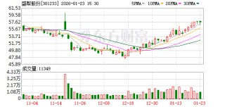 盛帮股份：公司对于未来发展保持相对较为乐观态度