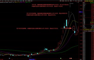 从“大佬”到深陷收割争议 游资界顶流陈小群在A股的这三年