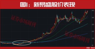 2025牛股名单罕见曝光！多股翻10倍！这些正有主力进场！