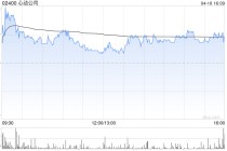 华创证券：首次覆盖心动公司给予“强推”评级 目标价为100.9港元
