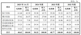 猎奇智能IPO净利狂飙，罗超不惧专利官司