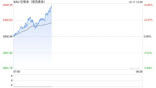 多家银行调整代理上金所贵金属业务，重点“清理”无持仓不动户