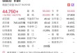 消费新股IFBH暗盘大涨超60%