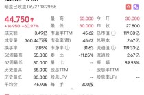 消费新股IFBH暗盘大涨超60%
