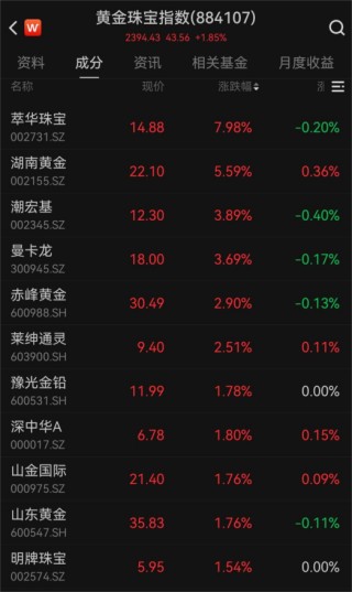 金价，直线拉升！