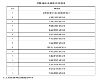 债市主体再扩容，多家地方银行获批新资质