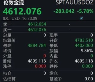 金银断崖式下跌，怎么回事