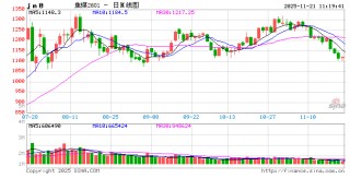 煤焦钢矿期货：库存压力仍在，钢价震荡运行