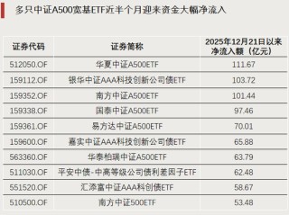 罕见，ETF冲击涨停！