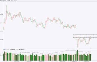 期市晨昏线5.15（晚）：氧化铝能延续强势表现吗？