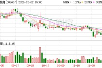 中公教育：目前管理层团队履职正常