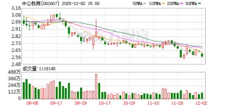 中公教育：目前管理层团队履职正常