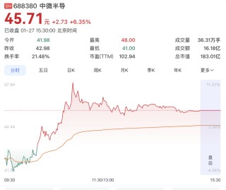 688380，官宣芯片涨价！