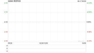 禅游科技已全额赎回“朝招金7007号”的投资理财产品