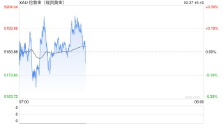 当金价达到8000美元时，美联储资产负债表才能重新平衡