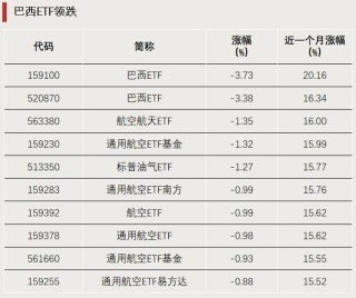 大资金，出手抄底！