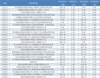 露头就打！私募浩坤昇发收北交所1号罚单，“抬拉股价、反向交易”细节曝光