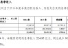 渝农商行：2024年实现利息净收入224.95亿元 同比下降4.25%