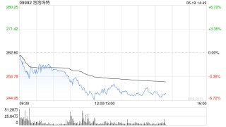 升泡泡玛特目标价至330港元 重申行业首选兼列入正面催化观察