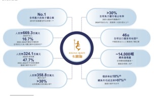 “美食界”的爱马仕、米其林餐桌上的鱼子酱要IPO了！