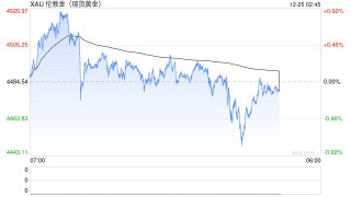黄金价格飙涨，美国开市客兴起“淘金热”