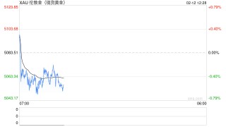 得州打响“抢黄金”第一枪：州版金银开卖，居民直存金库，绕开美联储