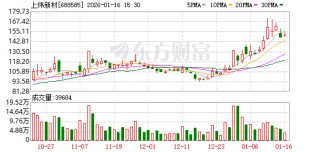 上纬新材：收购人及其一致行动人无改变主营业务计划 具身智能机器人研发不构成战略调整