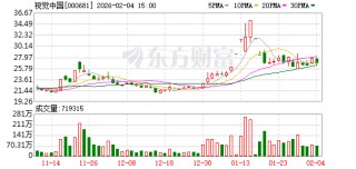 子公司拟170万美元认购基金份额 视觉中国加快布局人工智能领域