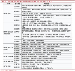 公募业绩比较基准改革征求意见，发挥业绩基准“锚”作用【中泰金融·蒋峤/葛玉翔/戴志锋】